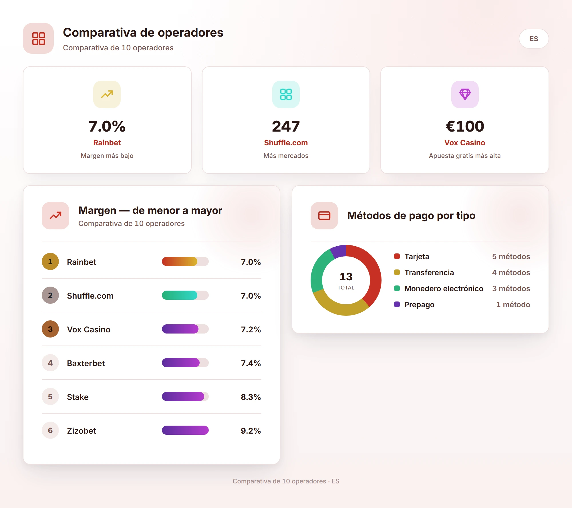 Comparativa de operadores — casas de apuestas fuera de españa